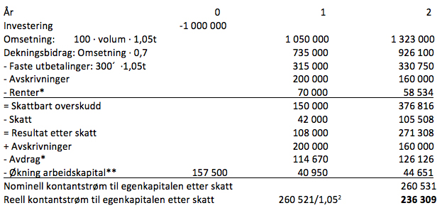 2H-5-tabell.jpg