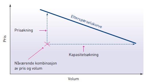 etterspørselskurve.png