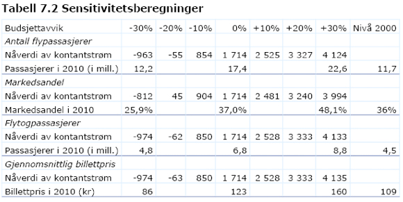 66-tabell7.2.jpg