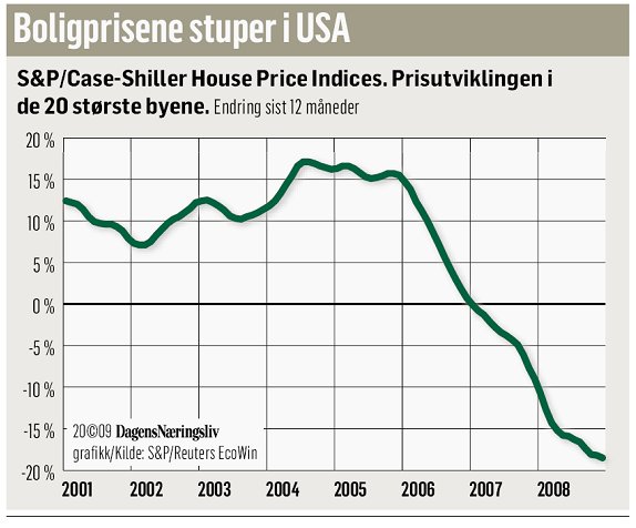 hvor_i_boligprisene.jpg